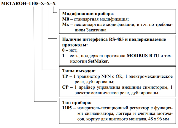 Обозначение при заказе КонтрАвт МЕТАКОН-1105